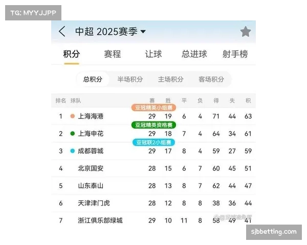 中超第30轮前瞻：上海海港客场挑战大连英博 平局即锁定冠军实现三连冠