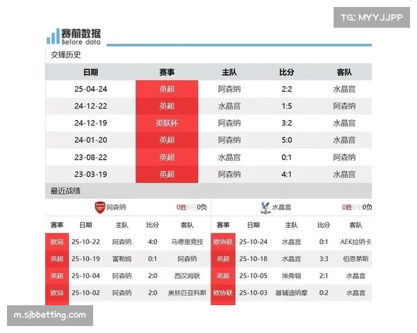 阿森纳定位球得分占比持续攀升 专职教练布置显成效